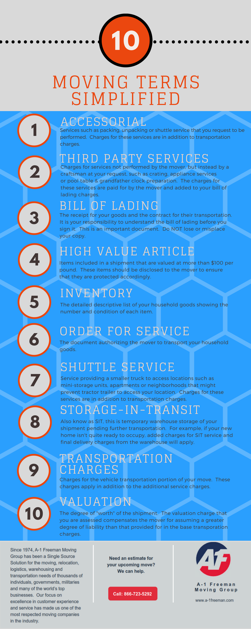 A-1 Freeman Moving Group Tulsa Moving Terms Infographic